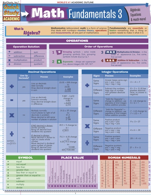 Cover image for book MATH FUNDAMENTALS 3 STUDY GUIDE