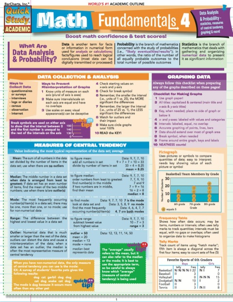 Cover image for book MATH FUNDAMENTALS 4 STUDY GUIDE