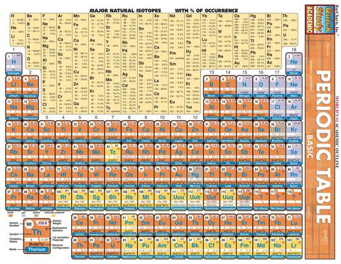 Cover image for book Periodic Table Basic