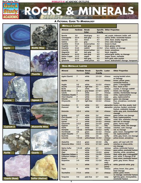Cover image for book Rocks & Minerals