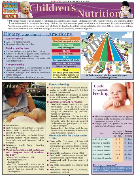 Cover image for book Children'S Nutrition