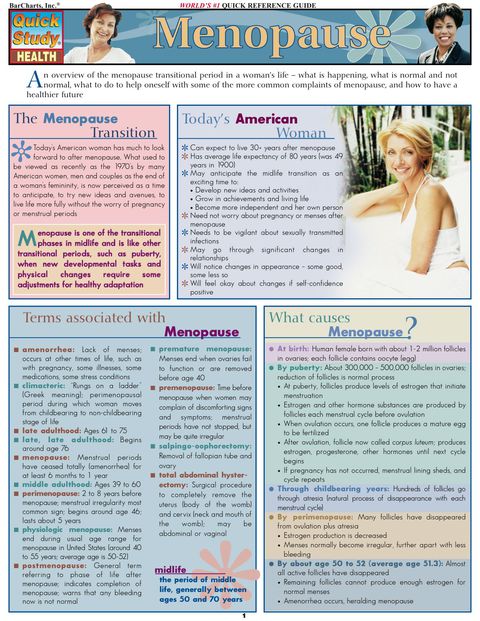 Cover image for book Menopause