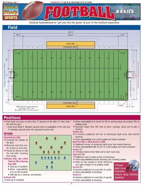 Cover image for book Football Basics