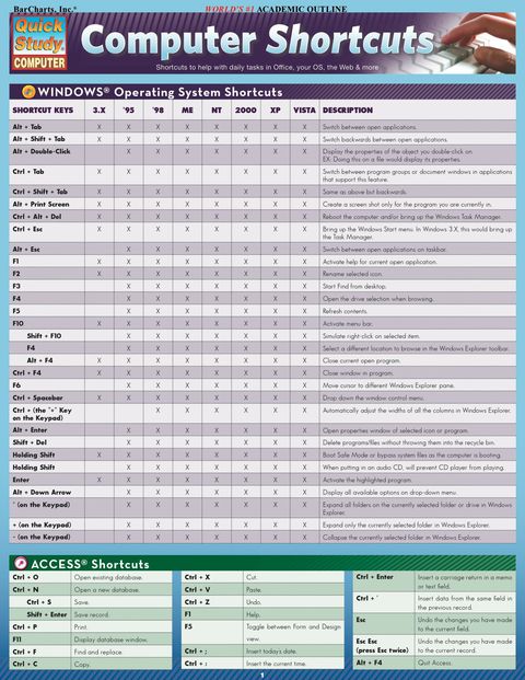 Cover image for book Computer Shortcuts