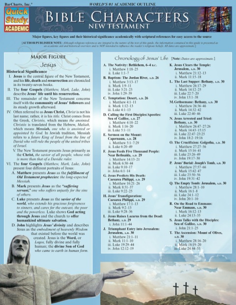 Cover image for book BIBLE CHARACTERS:NEW TESTAMENT STUDY GUIDE