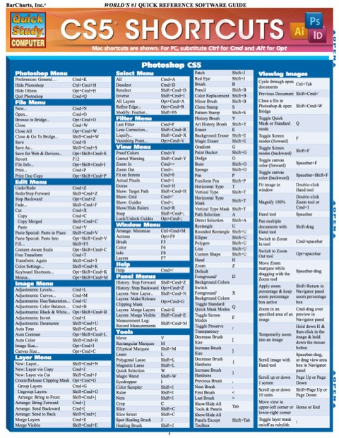 Cover image for book CS5 SHORTCUTS REFERENCE GUIDE