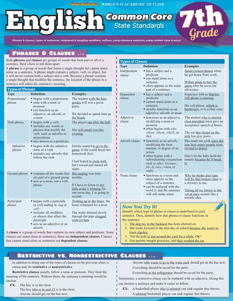 Cover image for book QuickStudy - ENGLISH COMMON CORE 7TH GRADE