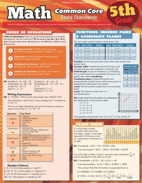 Cover image for book QuickStudy - MATH COMMON CORE 5TH GRADE