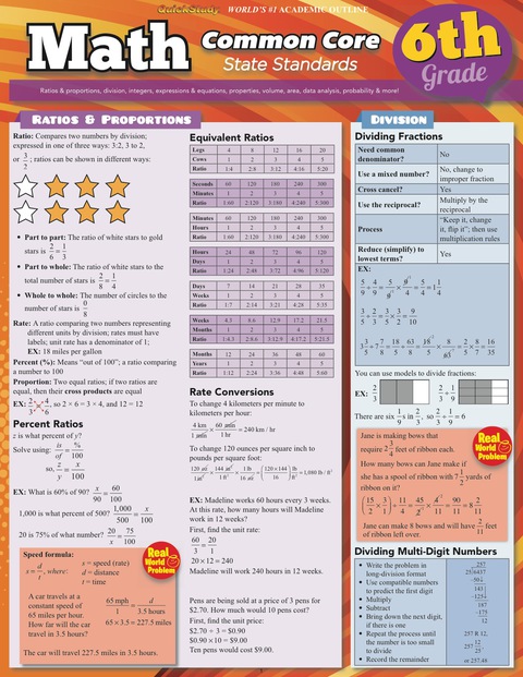 Cover image for book QuickStudy - MATH COMMON CORE 6TH GRADE