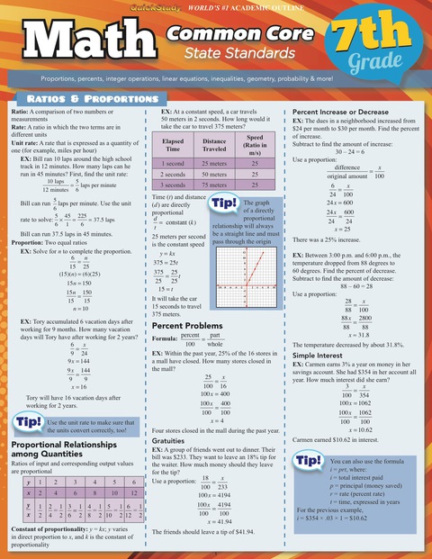 Cover image for book QuickStudy - MATH COMMON CORE 7TH GRADE