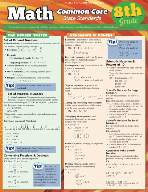 Cover image for book QuickStudy - MATH COMMON CORE 8TH GRADE