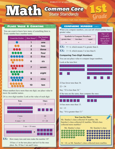Cover image for book QUICKSTUDY-MATH COMMON CORE 1ST GRADE