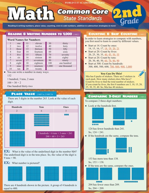 Cover image for book QUICKSTUDY-MATH COMMON CORE 2ND GRADE