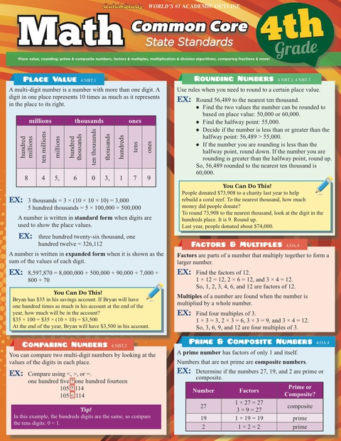Cover image for book QUICKSTUDY-MATH COMMON CORE 4TH GRADE