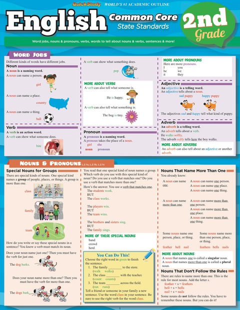 Cover image for book QUICKSTUDY-ENGLISH COMMON CORE 2ND GRADE