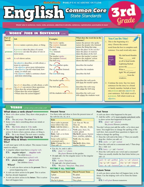 Cover image for book QUICKSTUDY-ENGLISH COMMON CORE 3RD GRADE
