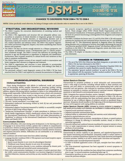 Cover image for book DSM-5 Overview of DSM-4 Changes