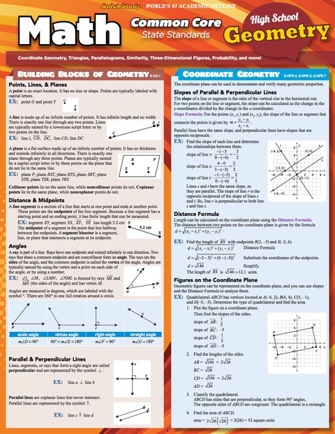 Cover image for book QuickStudy - MATH COMMON CORE GEOMETRY