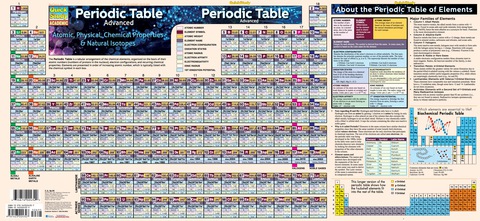 Cover image for book Periodic Table Advanced
