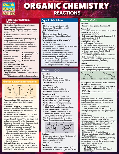 Page Fidelity Organic Chemistry Reactions; $7.65
