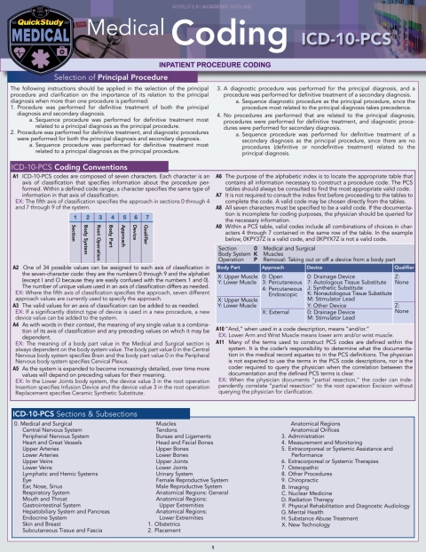 Cover image for book Medical Coding ICD-10-PCS