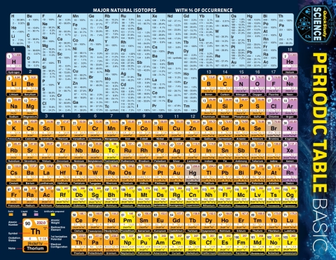 Cover image for book Periodic Table Basic