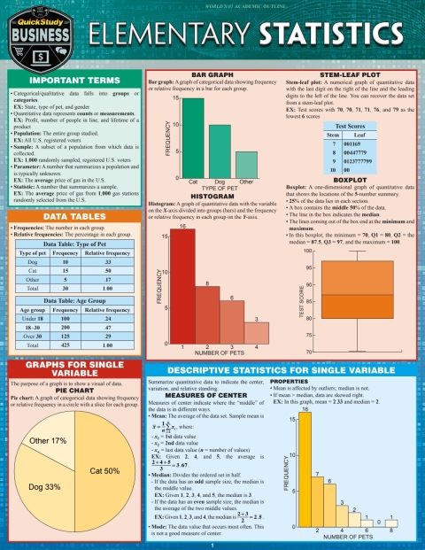Elementary Statistics