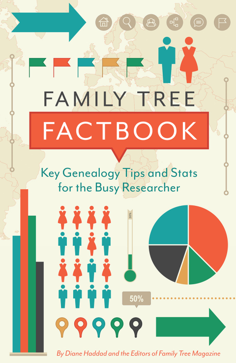 Cover image for book Family Tree Factbook