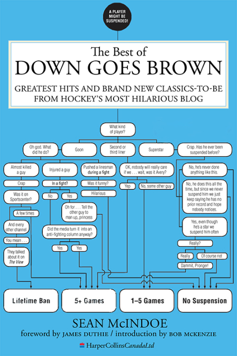 Cover image for book The Best Of Down Goes Brown