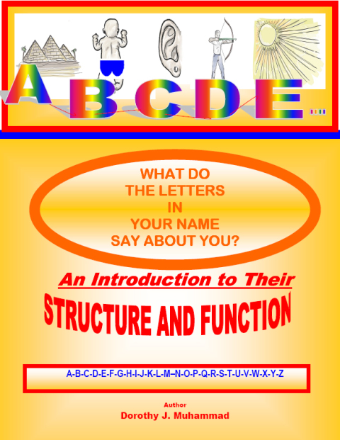 Cover image for book What Do the Letters In Your Name Say About You?