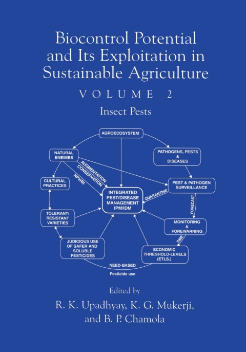 Cover image for book Biocontrol Potential and its Exploitation in Sustainable Agriculture