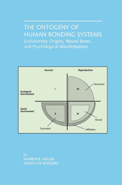 The Ontogeny of Human Bonding Systems 