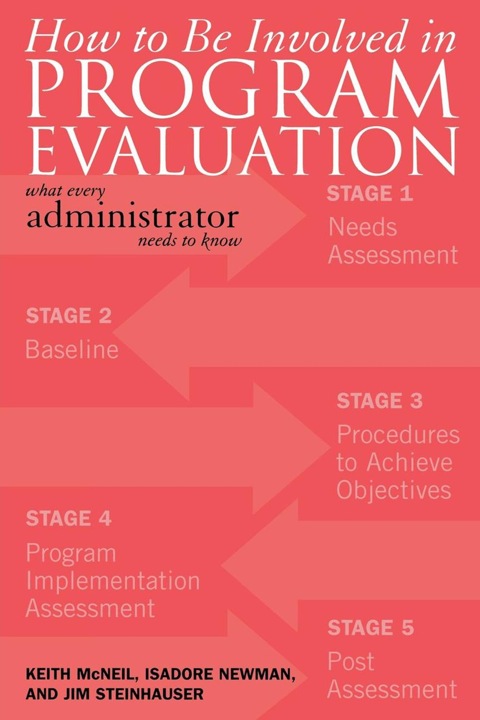How to be Involved in Program Evaluation 