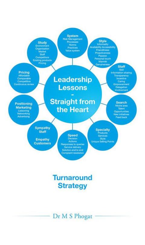 Cover image for book Leadership Lessons-Straight from the Heart