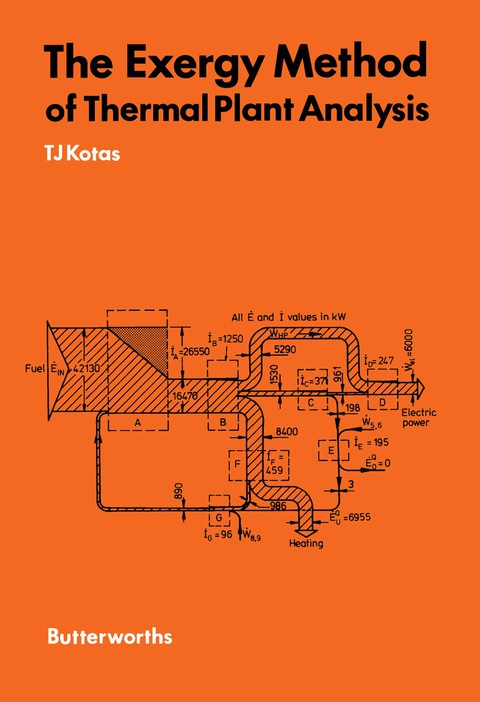 Cover image for book The Exergy Method of Thermal Plant Analysis