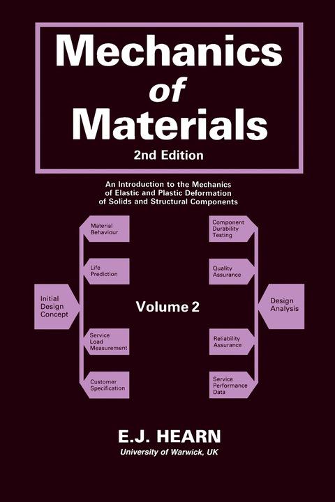 Mechanics of Materials 