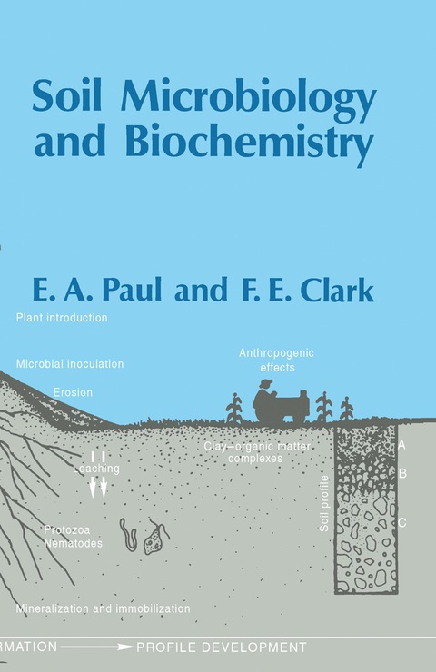 Soil Microbiology, Ecology and Biochemistry 