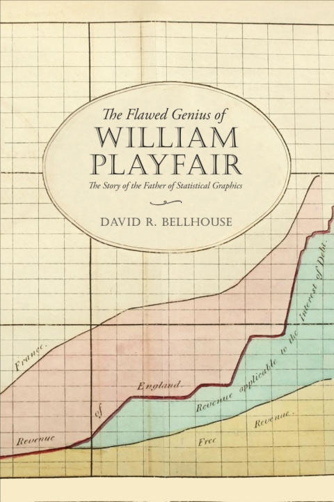 Cover image for book The Flawed Genius of William Playfair