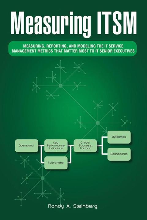 Cover image for book Measuring Itsm