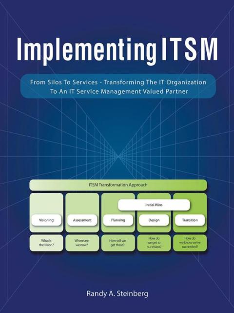 Cover image for book Implementing Itsm