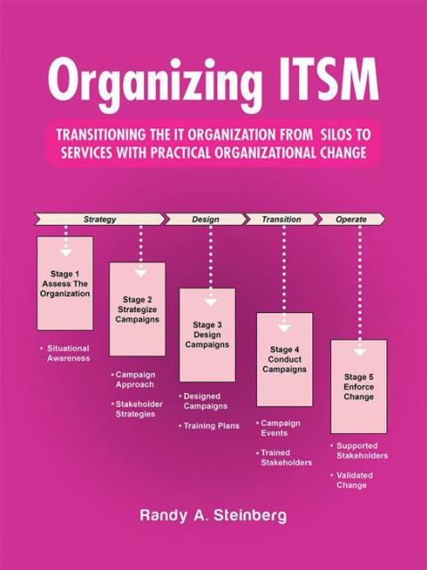 Cover image for book Organizing Itsm