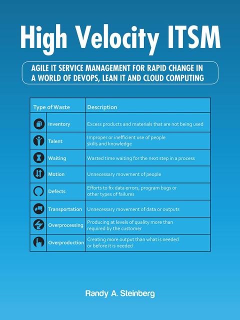 Cover image for book High Velocity Itsm