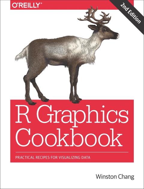 Cover image for book R Graphics Cookbook