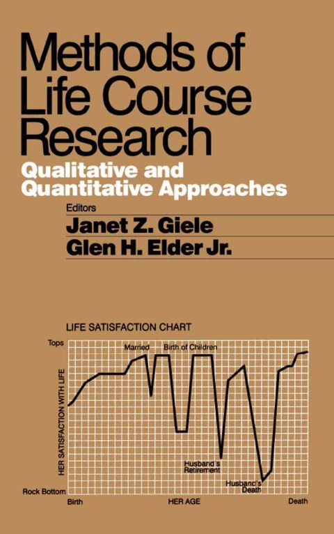 Cover image for book Methods of Life Course Research