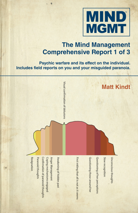 Cover image for book Mind MGMT Omnibus Part 1