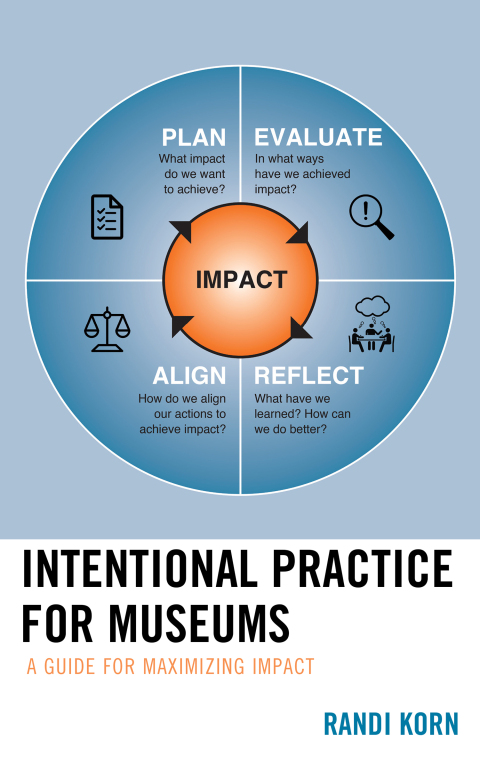 Cover image for book Intentional Practice for Museums