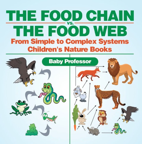 Cover image for book The Food Chain vs. The Food Web - From Simple to Complex Systems | Children's Nature Books