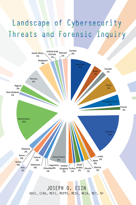 Cover image for book Landscape of Cybersecurity Threats and Forensic Inquiry