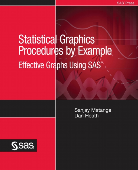 Statistical Graphics Procedures by Example 