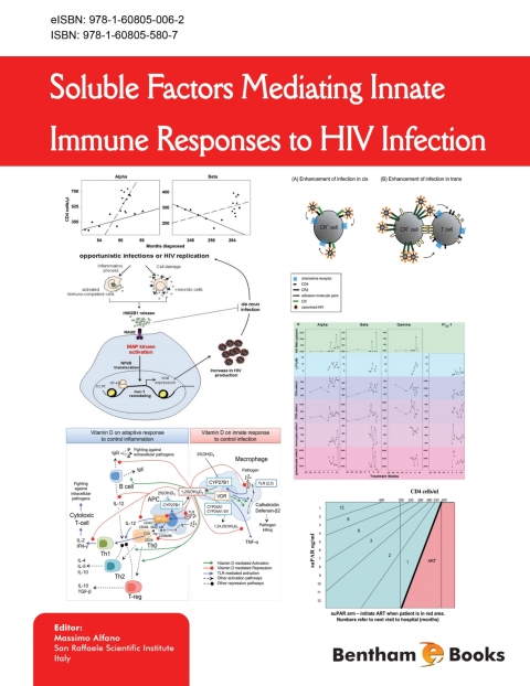 Cover image for book Soluble Factors Mediating Innate Immune Responses to HIV Infection